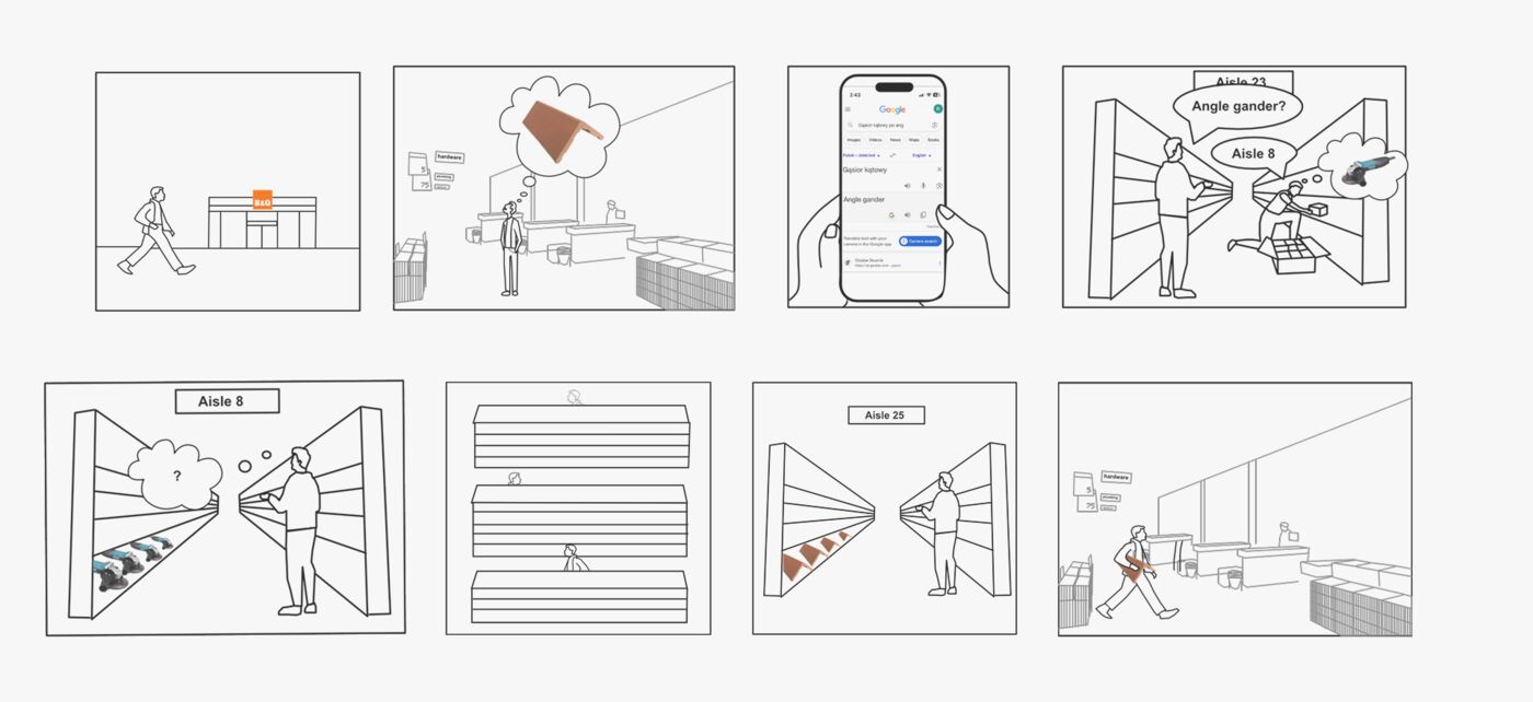 Storyboard: Grzegorz pronounces the product name in Polish and the device leads him to it