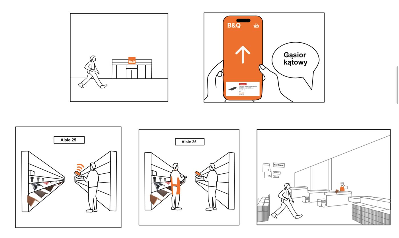 Storyboard of Grzegorz searching for a product in a DIY store