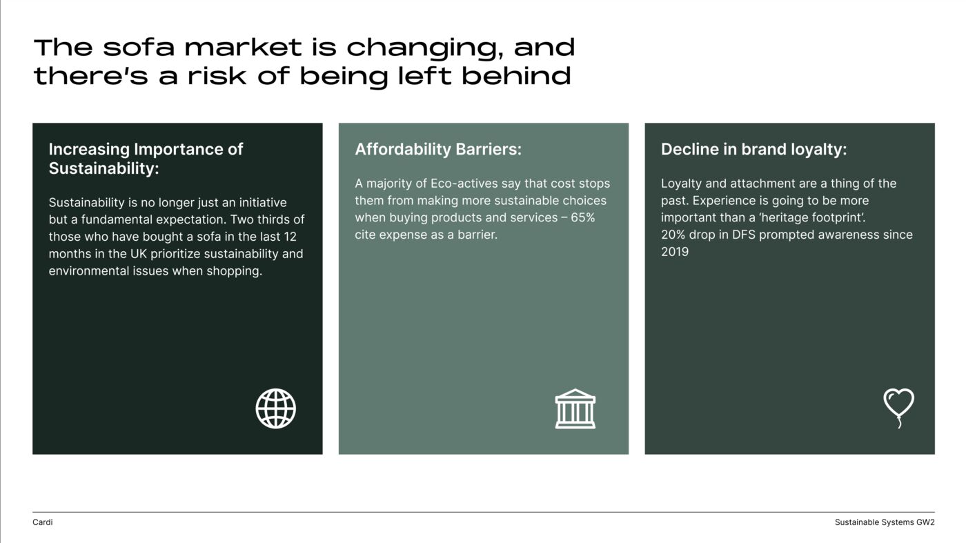 Slide: the sofa market is changing