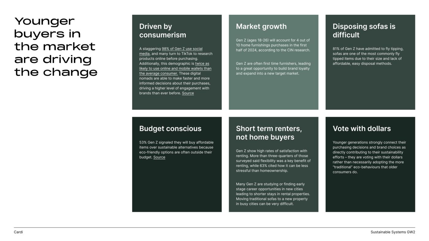 Slide: younger buyers are driving the change
