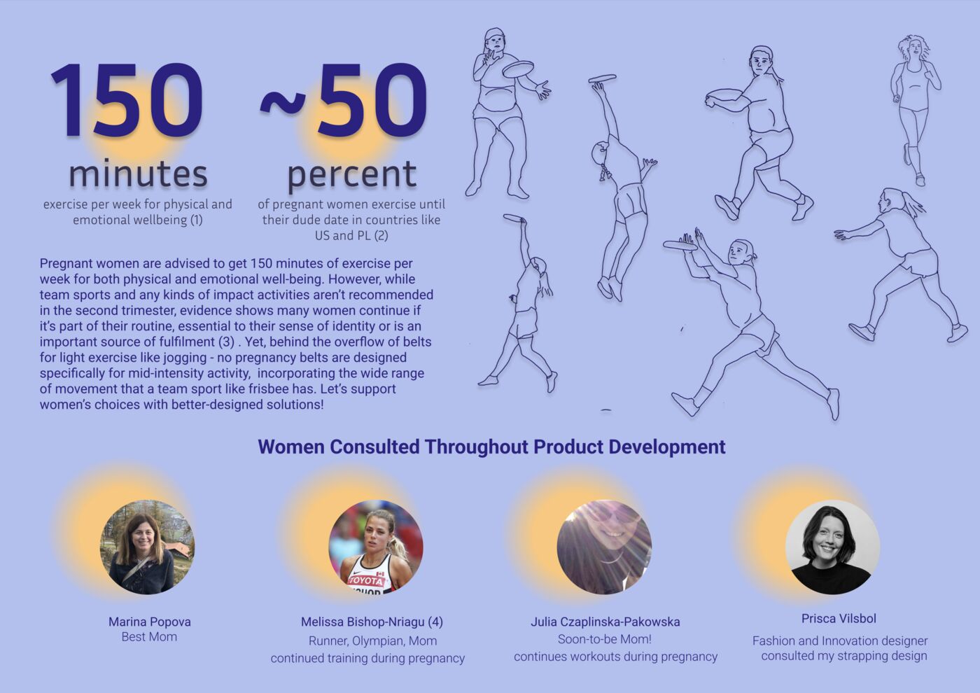 Slide: 150 minutes of exercise a week, and the women consulted throughout product development