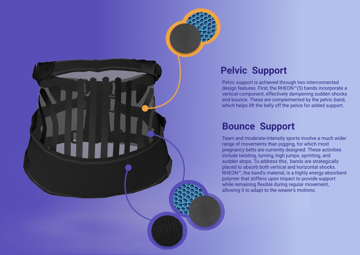 Renders of the SERENA band showing pelvic support and bounce support
