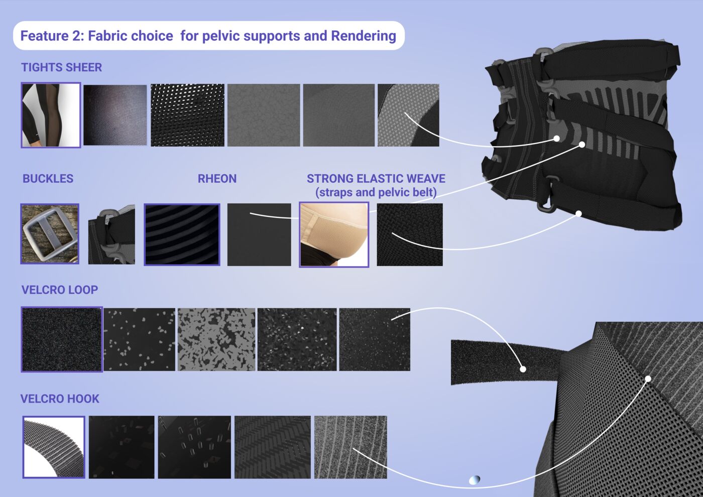 Slide showing feature 2: fabric choice for pelvic supports and rendering